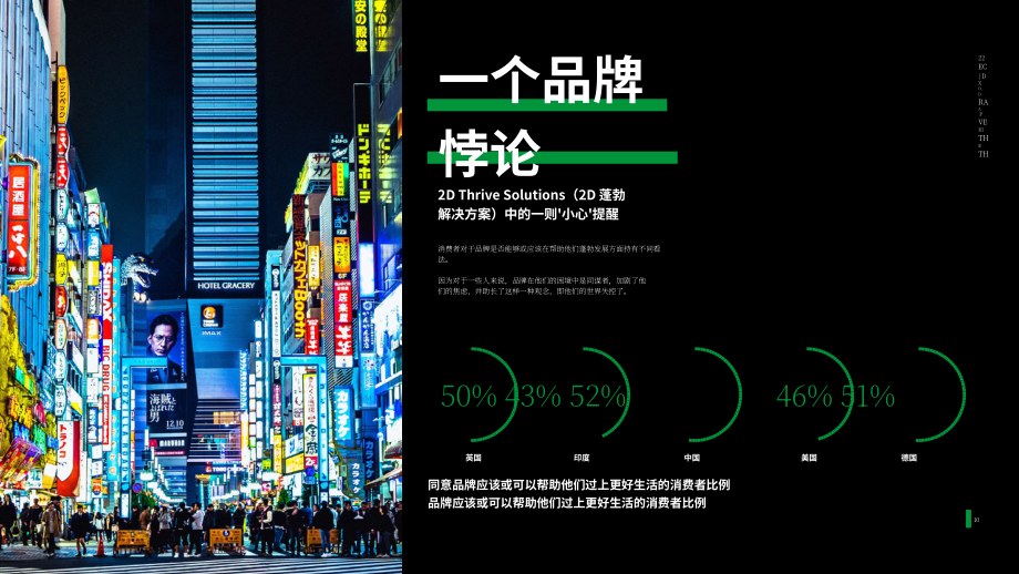 英图博略（Interbrand）：2023年品牌发展悖论报告（英文版）（35页）.pdf_第10页