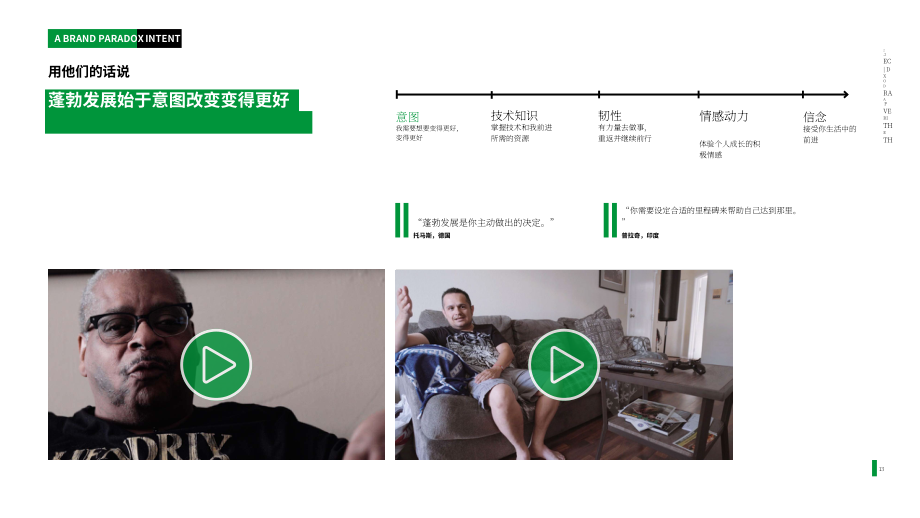 英图博略（Interbrand）：2023年品牌发展悖论报告（英文版）（35页）.pdf_第13页