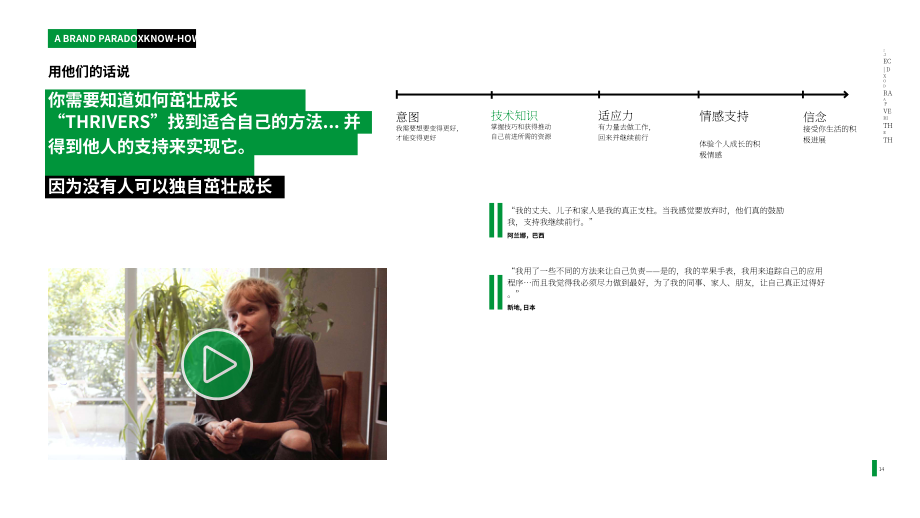 英图博略（Interbrand）：2023年品牌发展悖论报告（英文版）（35页）.pdf_第14页