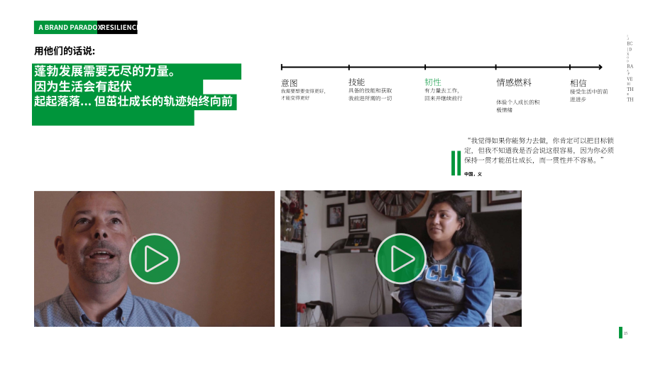 英图博略（Interbrand）：2023年品牌发展悖论报告（英文版）（35页）.pdf_第15页