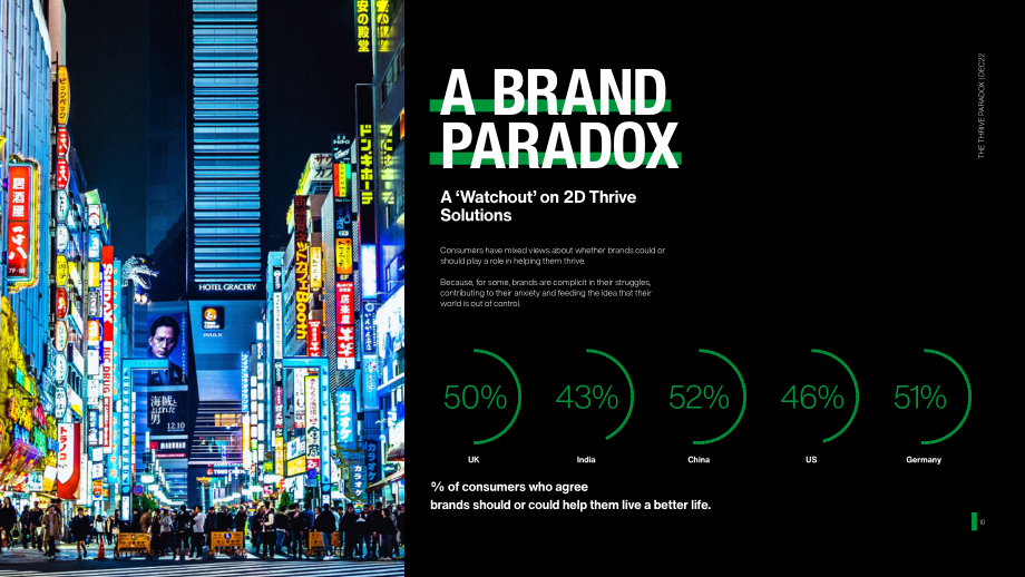 英图博略（Interbrand）：2023年品牌发展悖论报告（英文版）（35页）.pdf_第10页