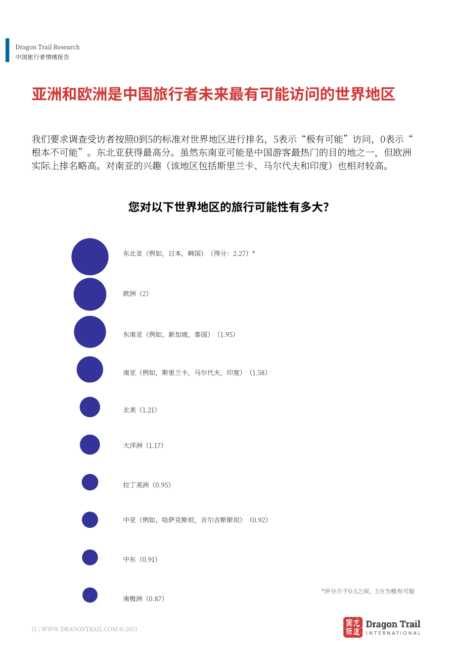 龙途国际：2023年中国游客情绪报告-复苏第一步（4月版）（英文版）（17页）.pdf.pdf_第11页