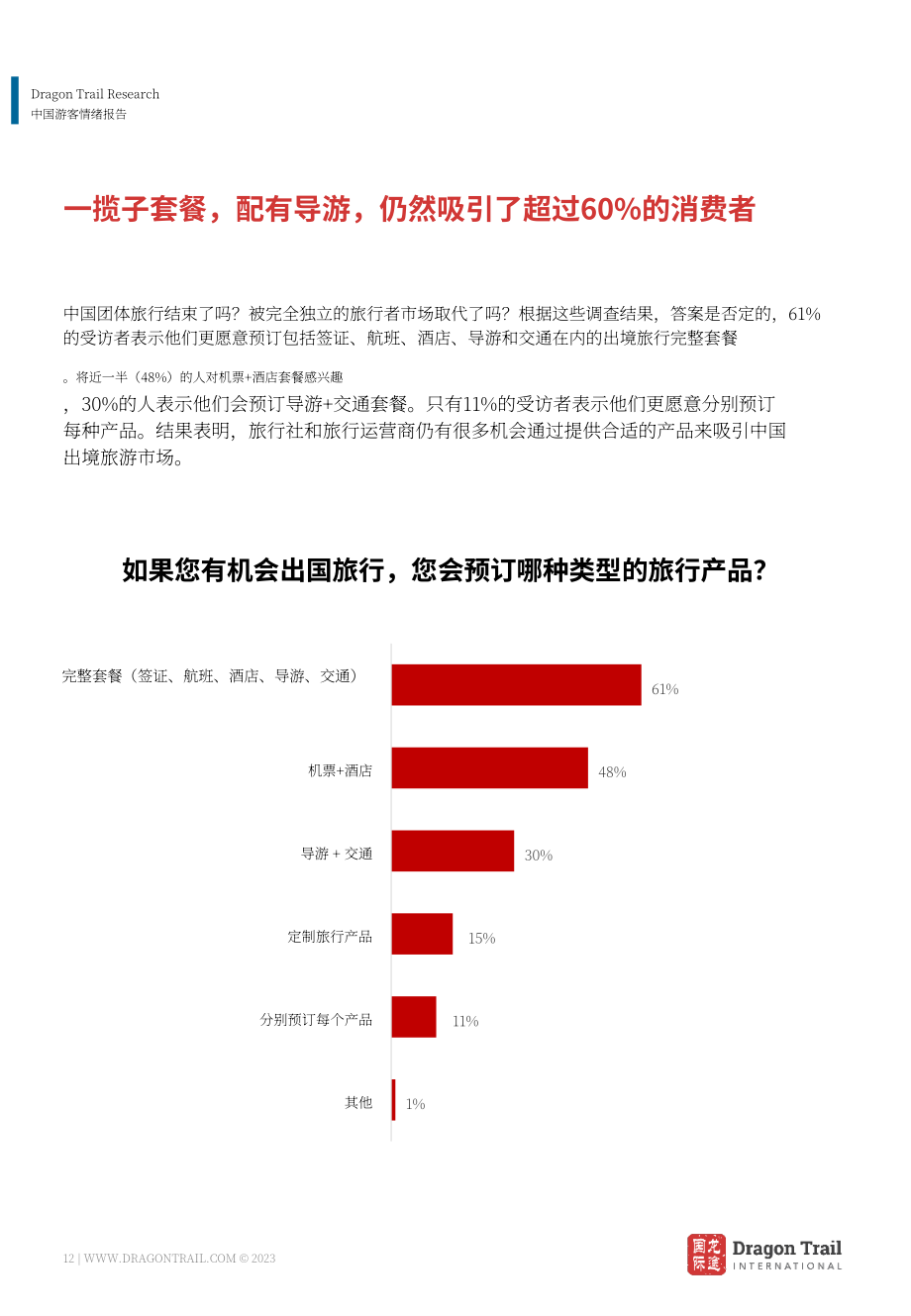 龙途国际：2023年中国游客情绪报告-复苏第一步（4月版）（英文版）（17页）.pdf.pdf_第12页