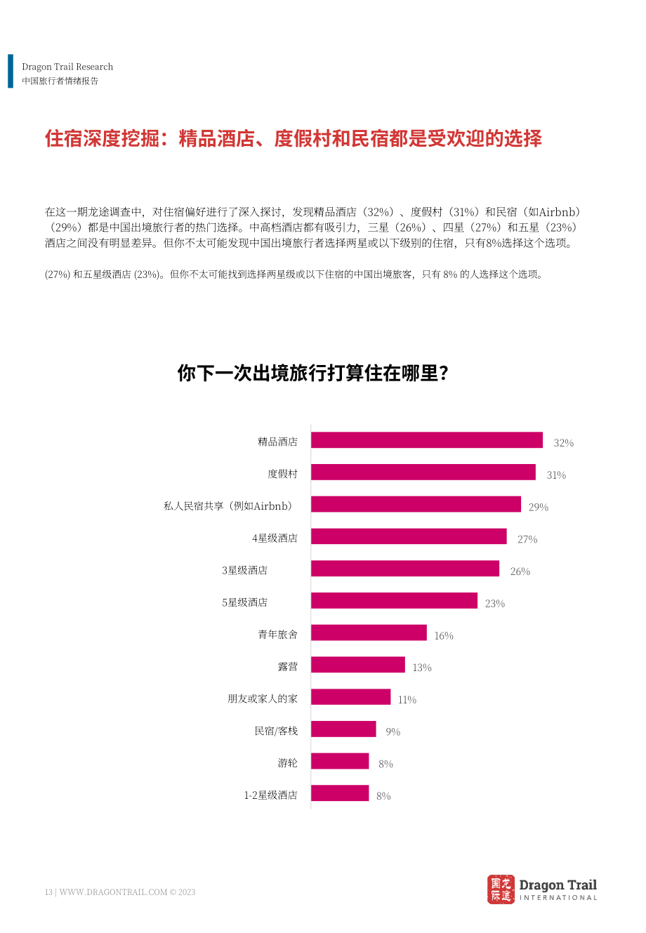 龙途国际：2023年中国游客情绪报告-复苏第一步（4月版）（英文版）（17页）.pdf.pdf_第13页