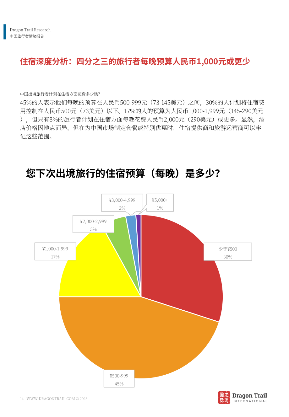 龙途国际：2023年中国游客情绪报告-复苏第一步（4月版）（英文版）（17页）.pdf.pdf_第14页