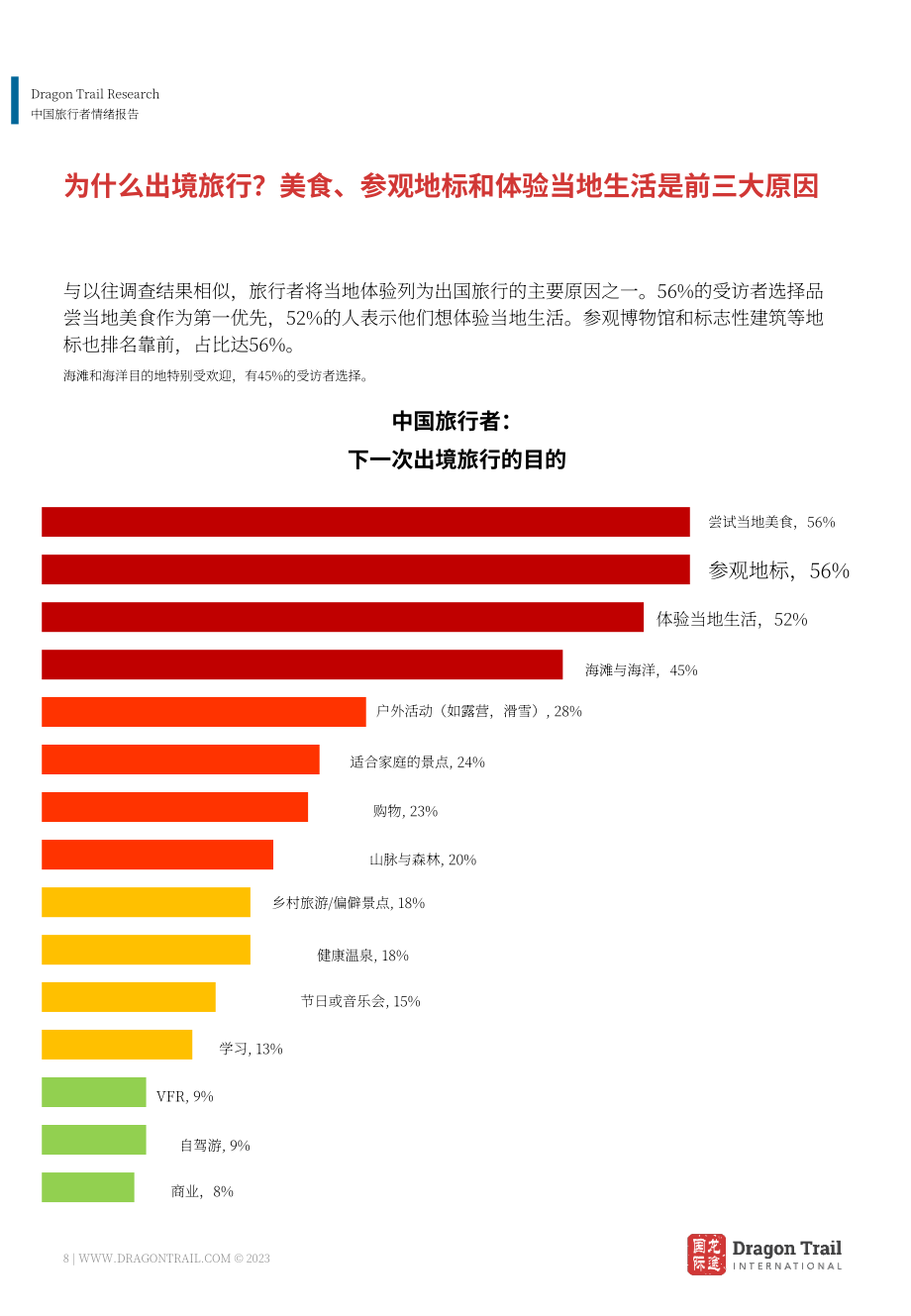 龙途国际：2023年中国游客情绪报告-复苏第一步（4月版）（英文版）（17页）.pdf.pdf_第8页