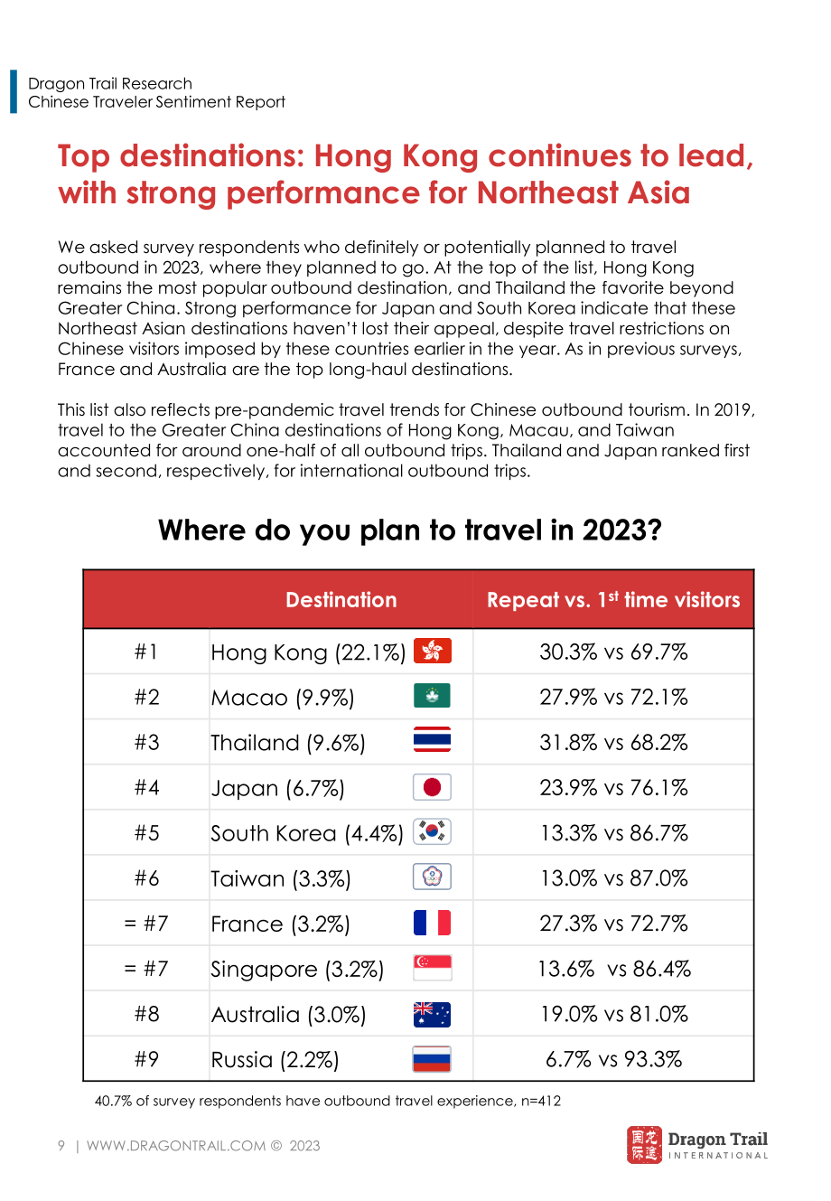 龙途国际：2023年中国游客情绪报告-复苏第一步（4月版）（英文版）（17页）.pdf.pdf_第9页