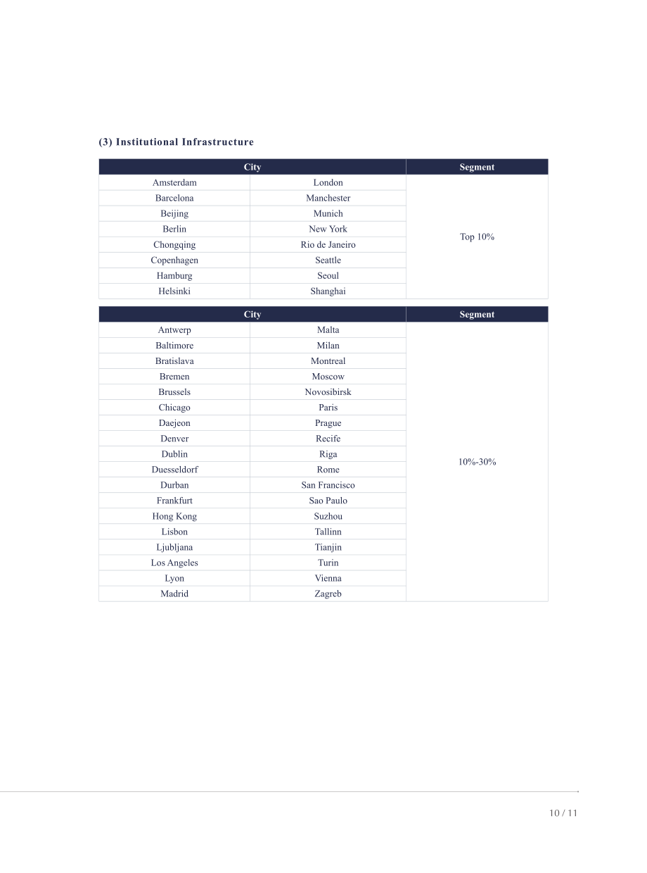 港湾海外&IGCU：2023二十国集团（G20）智慧城市排名报告（英文版）（20页）.pdf_第14页