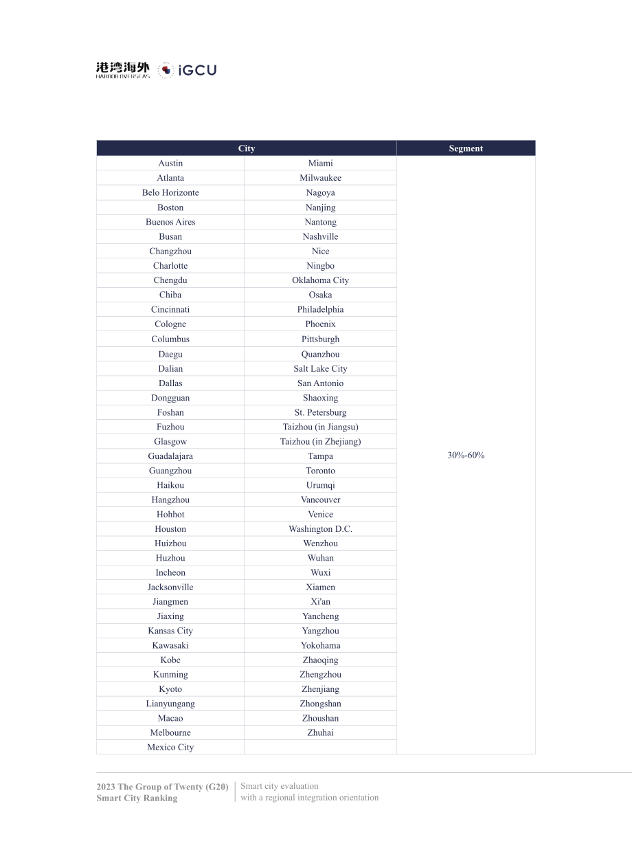 港湾海外&IGCU：2023二十国集团（G20）智慧城市排名报告（英文版）（20页）.pdf_第15页