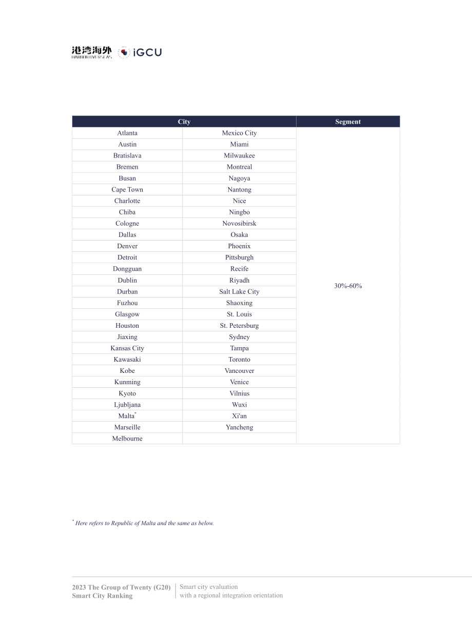 港湾海外&IGCU：2023二十国集团（G20）智慧城市排名报告（英文版）（20页）.pdf_第9页