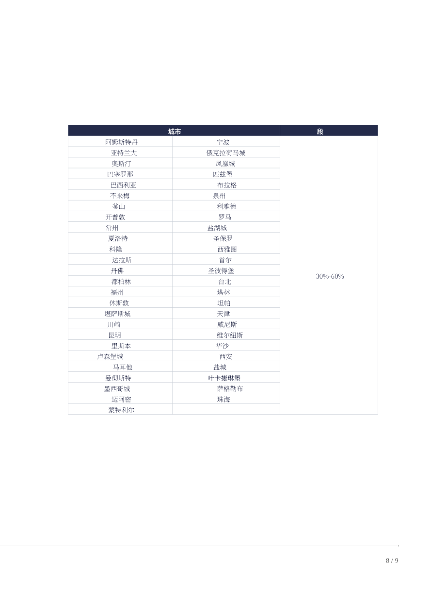 港湾海外&IGCU：2023二十国集团（G20）智慧城市排名报告（英文版）（20页）.pdf_第12页