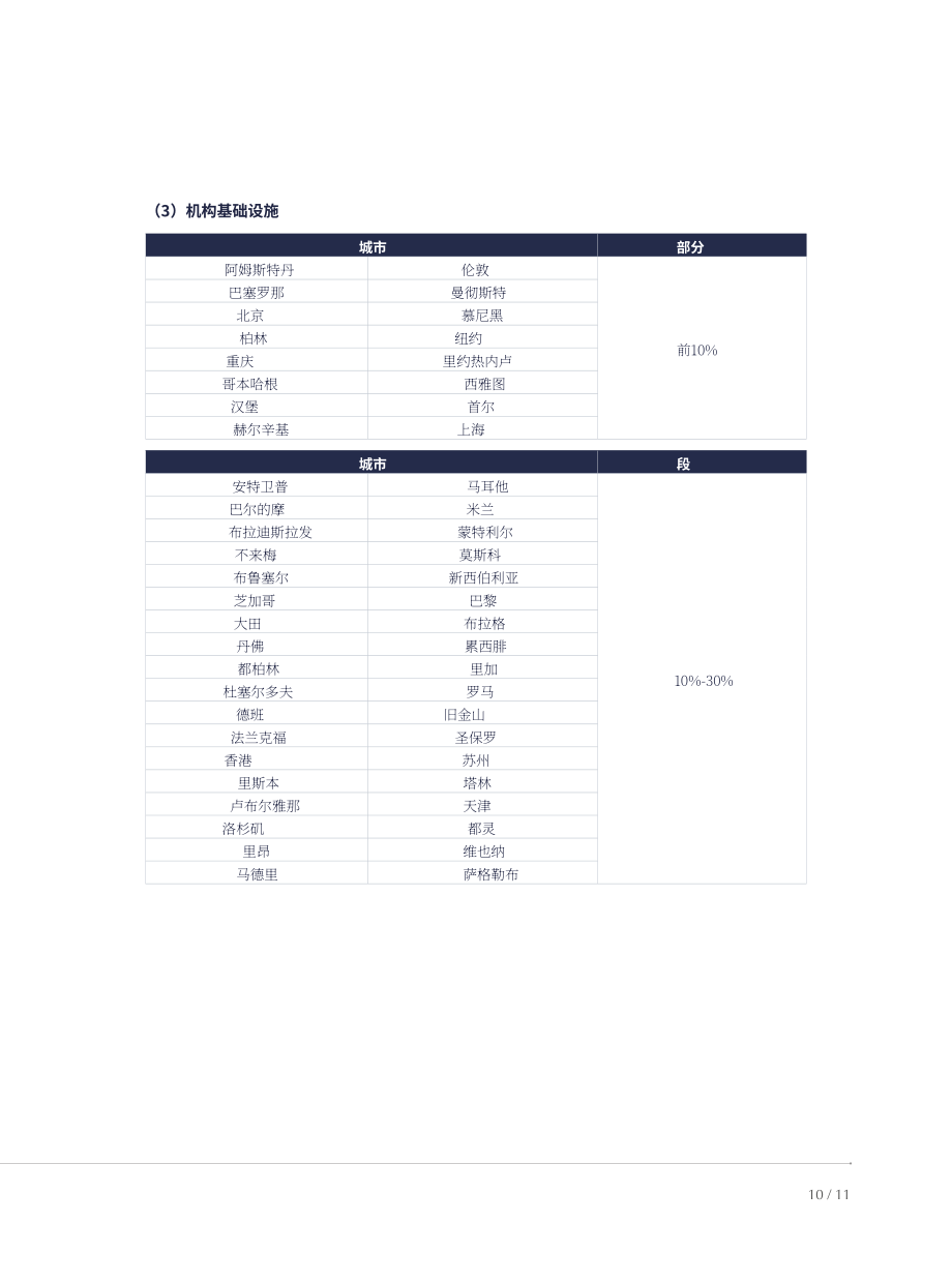 港湾海外&IGCU：2023二十国集团（G20）智慧城市排名报告（英文版）（20页）.pdf_第14页