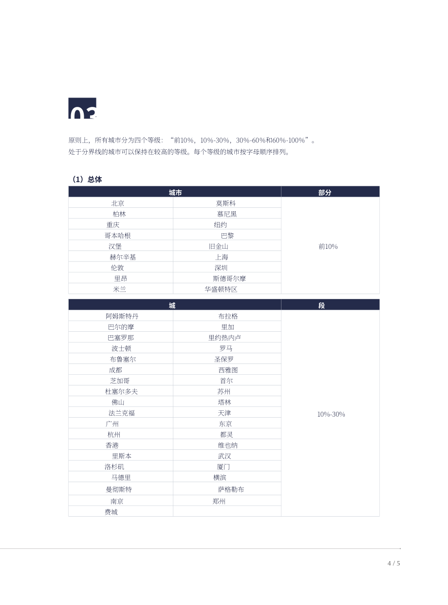港湾海外&IGCU：2023二十国集团（G20）智慧城市排名报告（英文版）（20页）.pdf_第8页