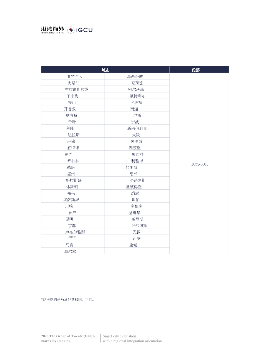 港湾海外&IGCU：2023二十国集团（G20）智慧城市排名报告（英文版）（20页）.pdf_第9页