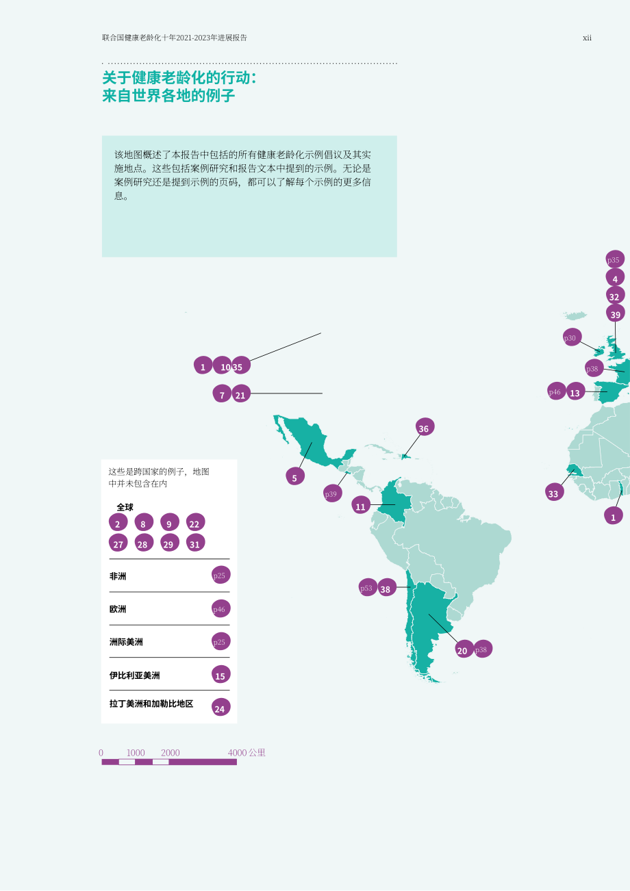 WHO：联合国健康老龄化十年进展报告（2021-2023年）（英文版）（88页）.pdf_第14页