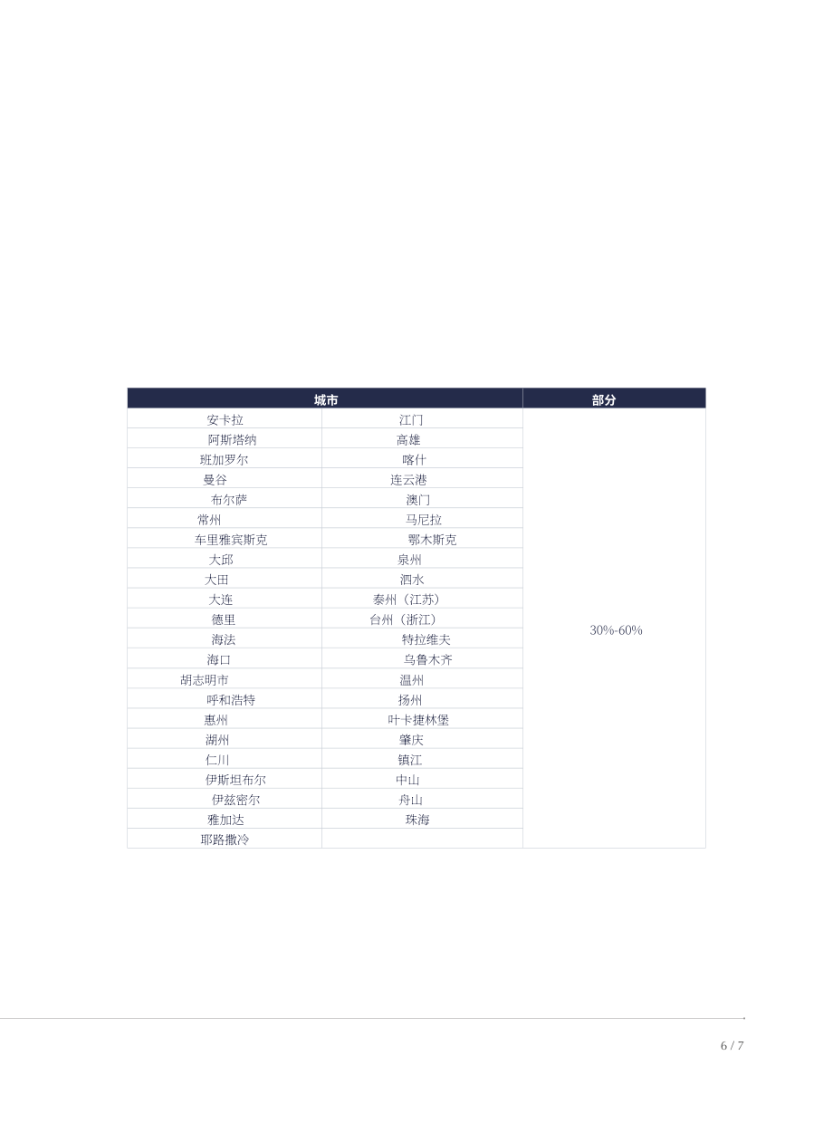 IGCU&港湾海外：2023亚洲智慧城市排名报告（英文版）（20页）.pdf_第10页