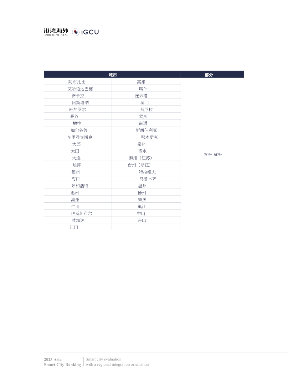 IGCU&港湾海外：2023亚洲智慧城市排名报告（英文版）（20页）.pdf_第13页