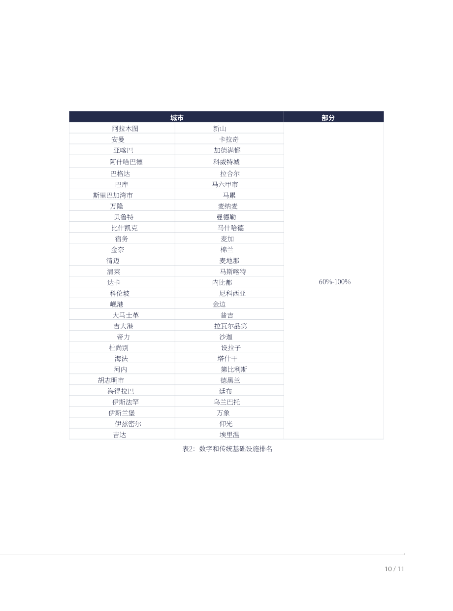 IGCU&港湾海外：2023亚洲智慧城市排名报告（英文版）（20页）.pdf_第14页