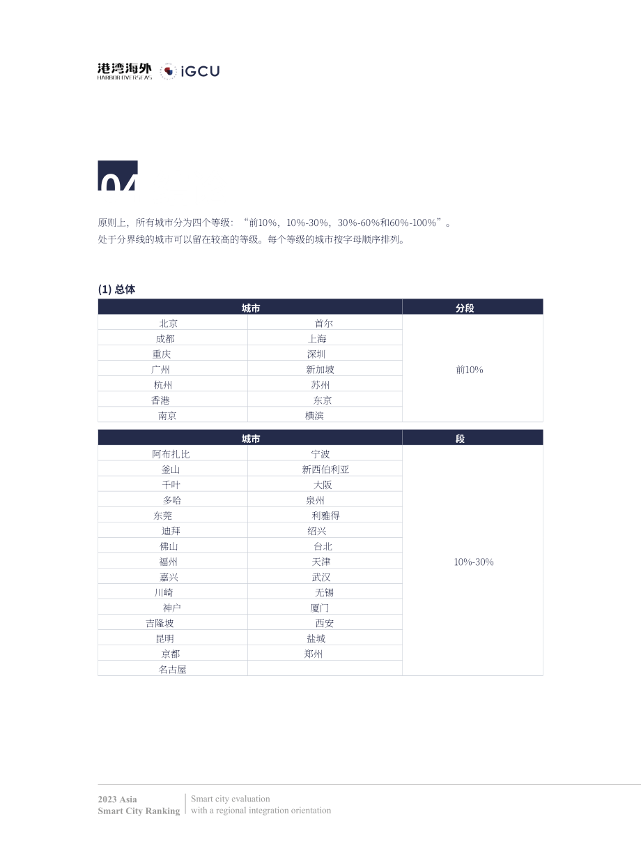 IGCU&港湾海外：2023亚洲智慧城市排名报告（英文版）（20页）.pdf_第9页