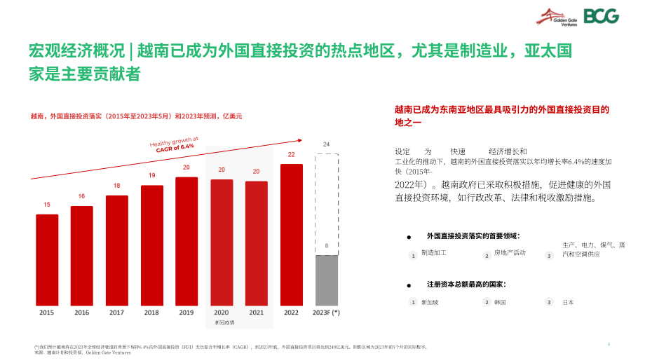 波士顿咨询：越南-全球增长引擎（2023）（英文版）（62页）.pdf_第5页