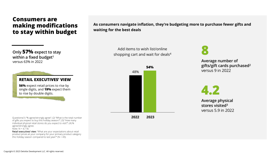 德勤（Deloitte）：2023年假日零售调查报告（英文版）（29页）.pdf_第15页