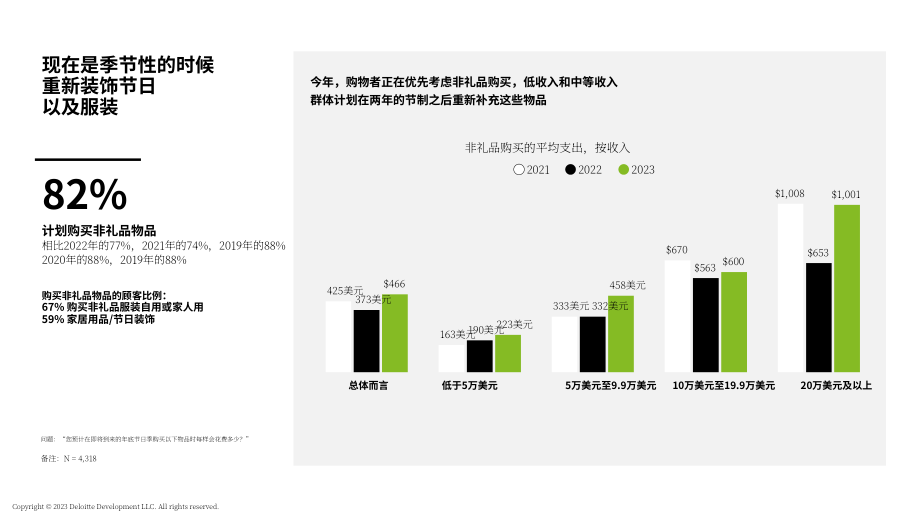 德勤（Deloitte）：2023年假日零售调查报告（英文版）（29页）.pdf_第10页
