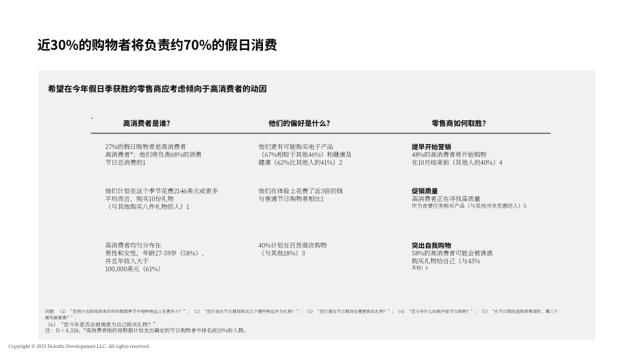德勤（Deloitte）：2023年假日零售调查报告（英文版）（29页）.pdf_第12页