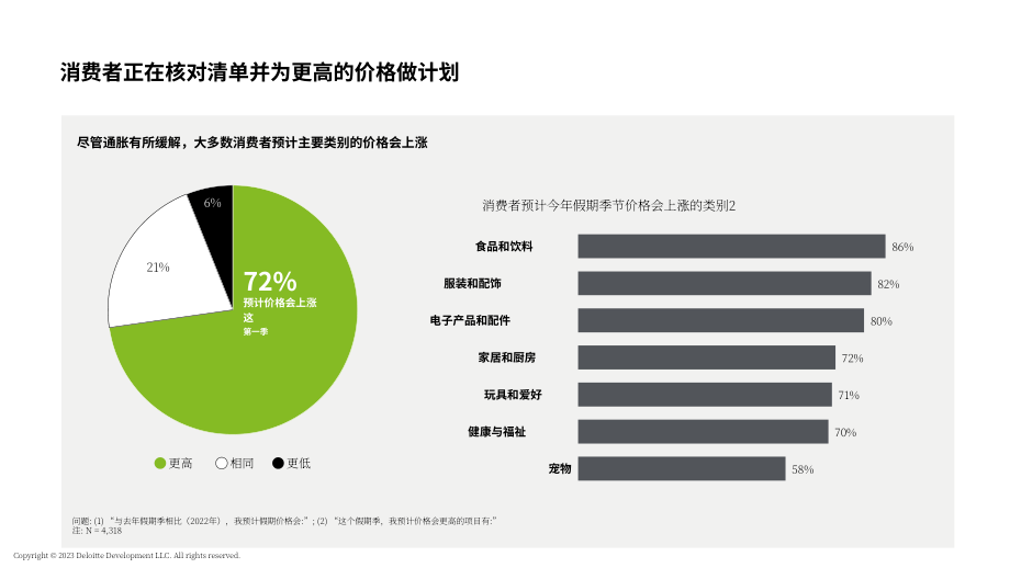 德勤（Deloitte）：2023年假日零售调查报告（英文版）（29页）.pdf_第13页