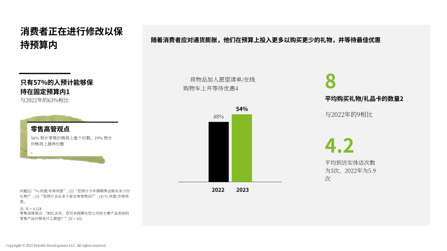 德勤（Deloitte）：2023年假日零售调查报告（英文版）（29页）.pdf_第15页