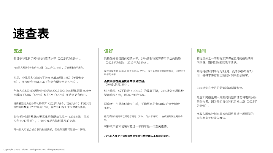 德勤（Deloitte）：2023年假日零售调查报告（英文版）（29页）.pdf_第6页