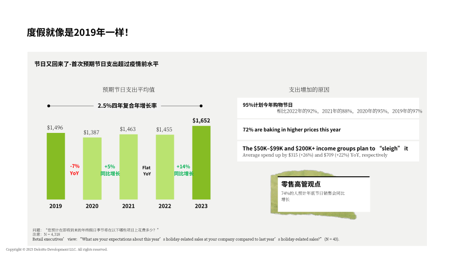 德勤（Deloitte）：2023年假日零售调查报告（英文版）（29页）.pdf_第8页