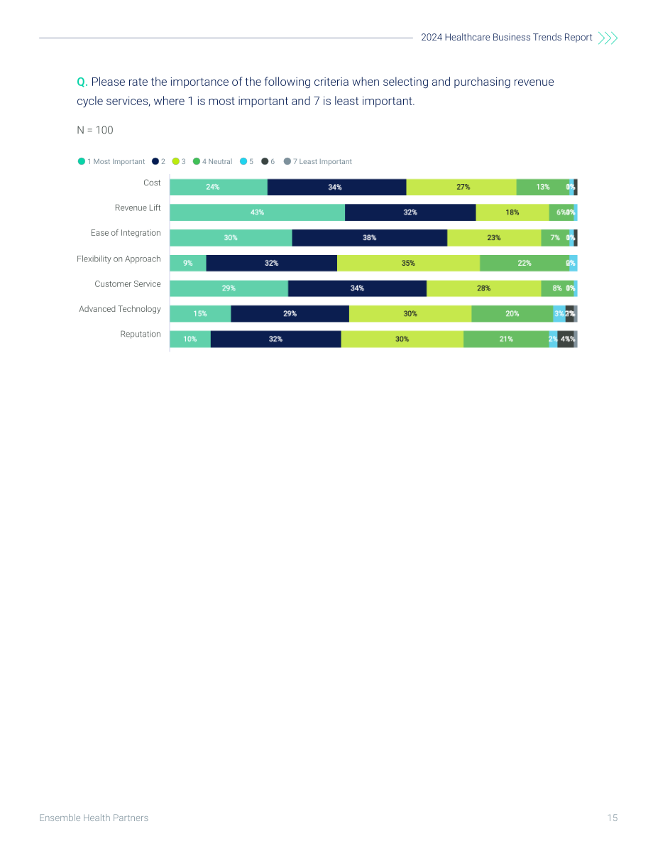 Ensemble Health Partners：2024年医疗保健业务趋势报告（英文版）（17页）.pdf_第15页