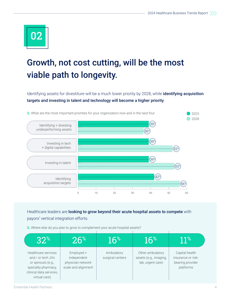 Ensemble Health Partners：2024年医疗保健业务趋势报告（英文版）（17页）.pdf_第4页
