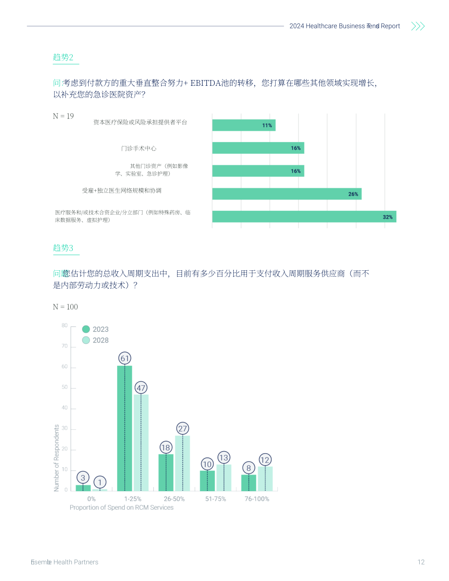 Ensemble Health Partners：2024年医疗保健业务趋势报告（英文版）（17页）.pdf_第12页