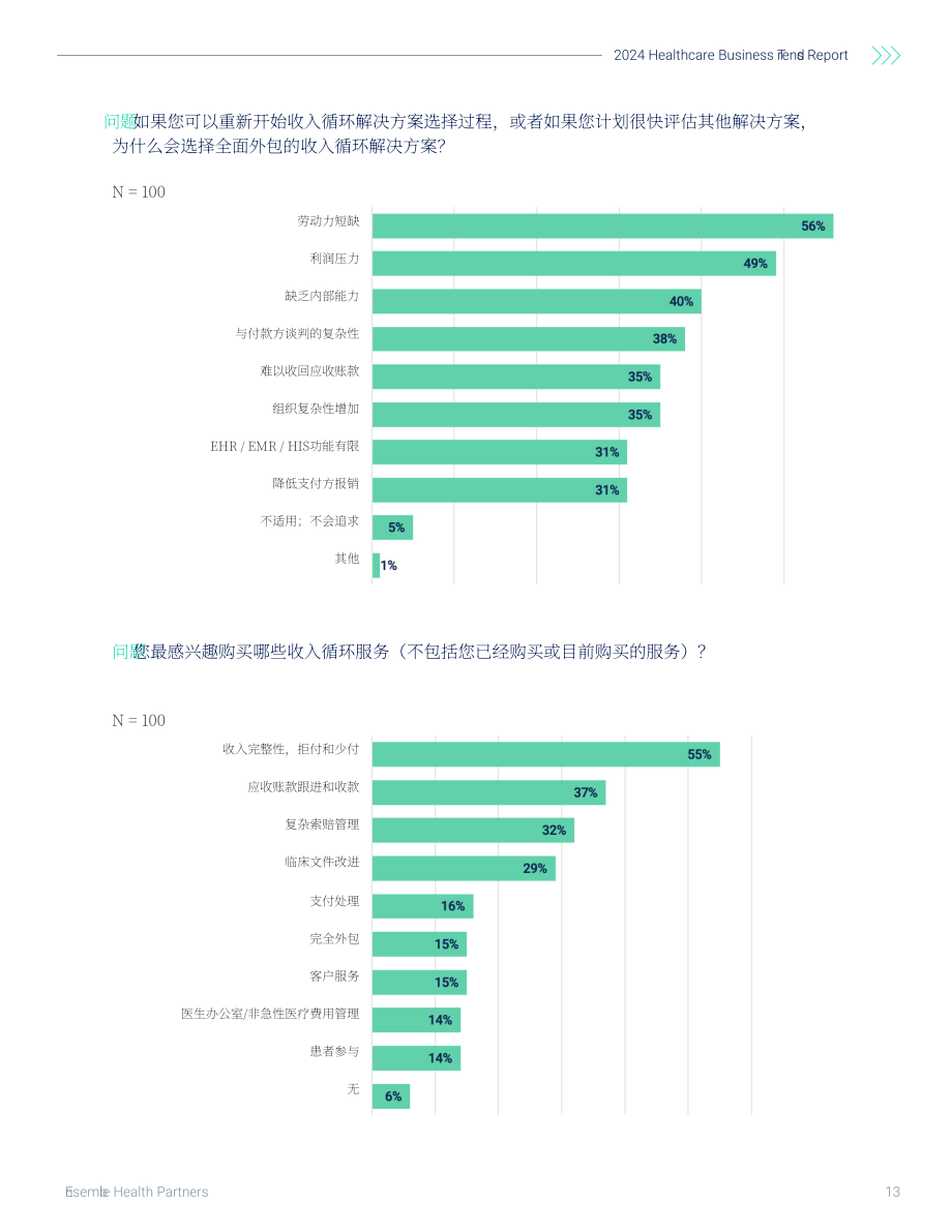 Ensemble Health Partners：2024年医疗保健业务趋势报告（英文版）（17页）.pdf_第13页
