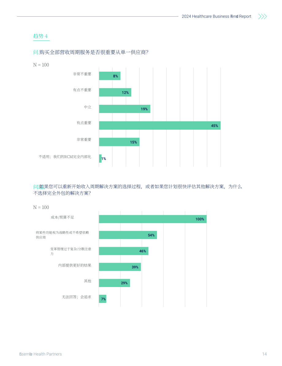 Ensemble Health Partners：2024年医疗保健业务趋势报告（英文版）（17页）.pdf_第14页