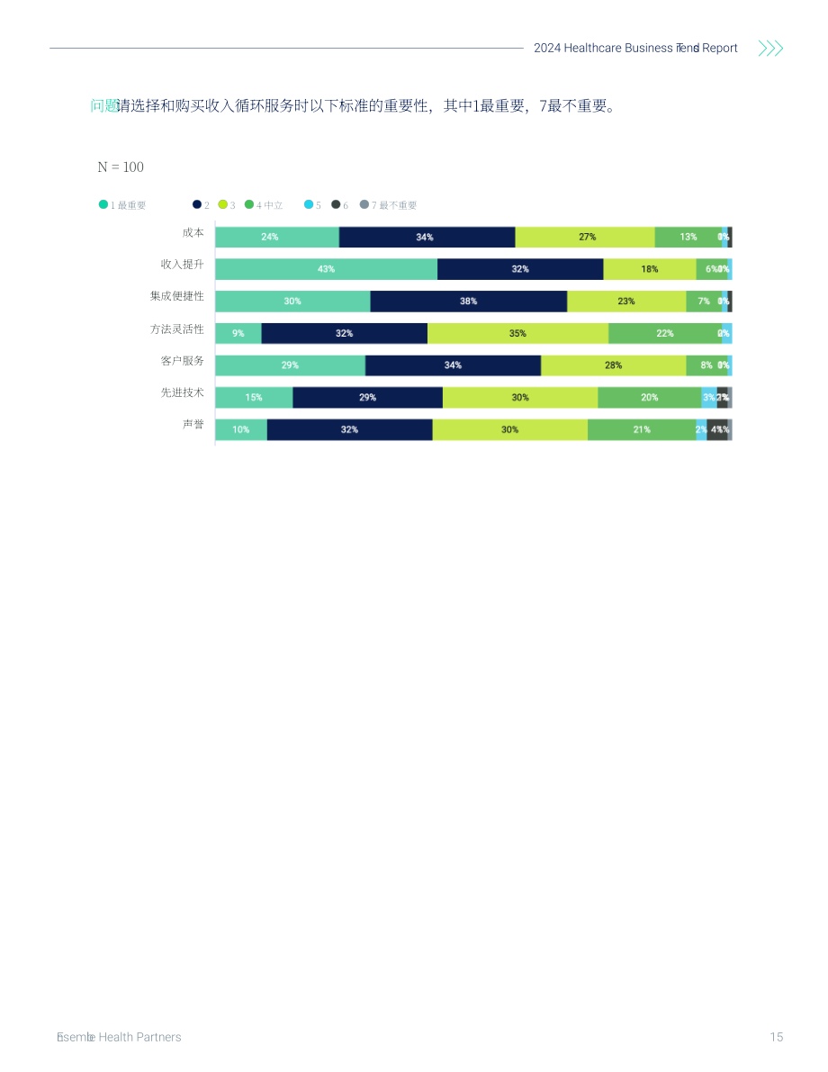 Ensemble Health Partners：2024年医疗保健业务趋势报告（英文版）（17页）.pdf_第15页