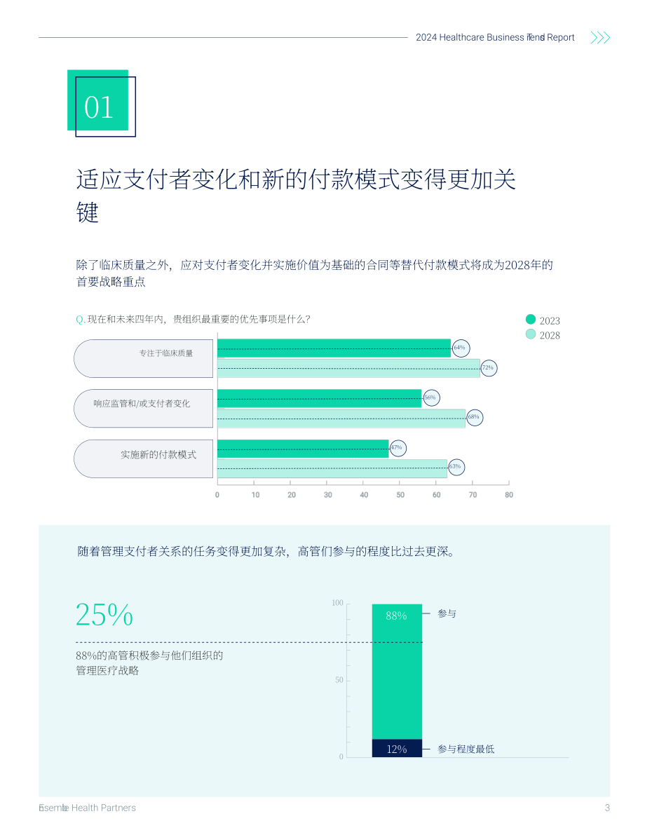 Ensemble Health Partners：2024年医疗保健业务趋势报告（英文版）（17页）.pdf_第3页
