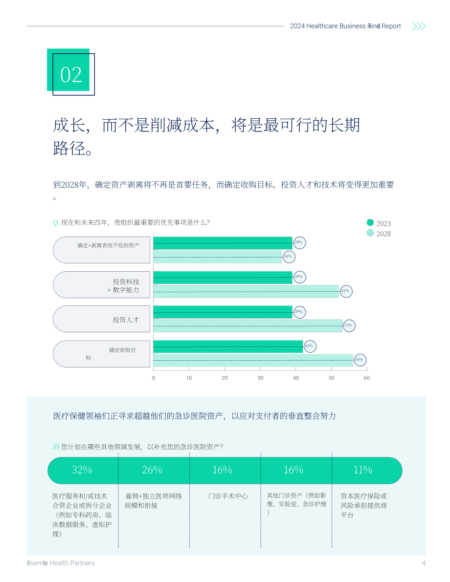 Ensemble Health Partners：2024年医疗保健业务趋势报告（英文版）（17页）.pdf_第4页