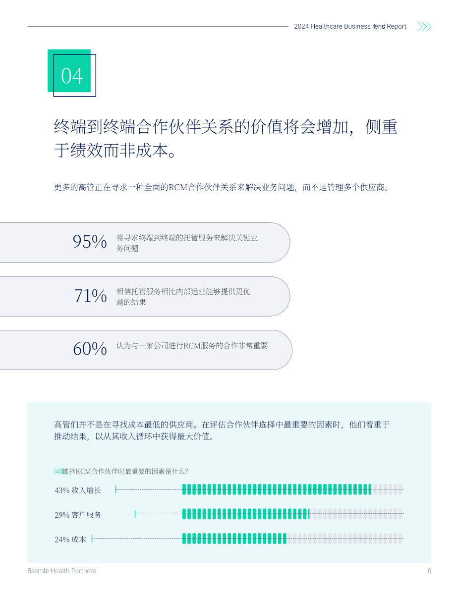 Ensemble Health Partners：2024年医疗保健业务趋势报告（英文版）（17页）.pdf_第6页