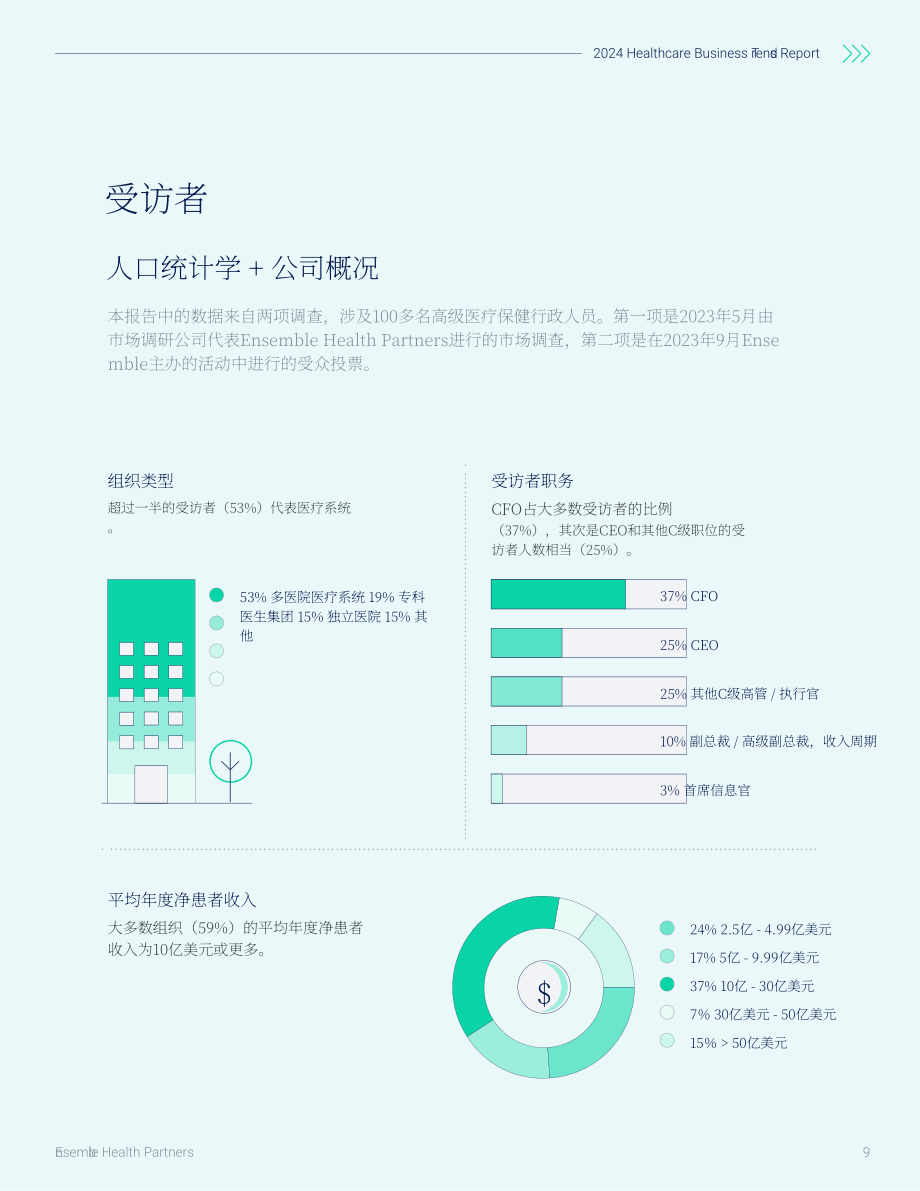 Ensemble Health Partners：2024年医疗保健业务趋势报告（英文版）（17页）.pdf_第9页