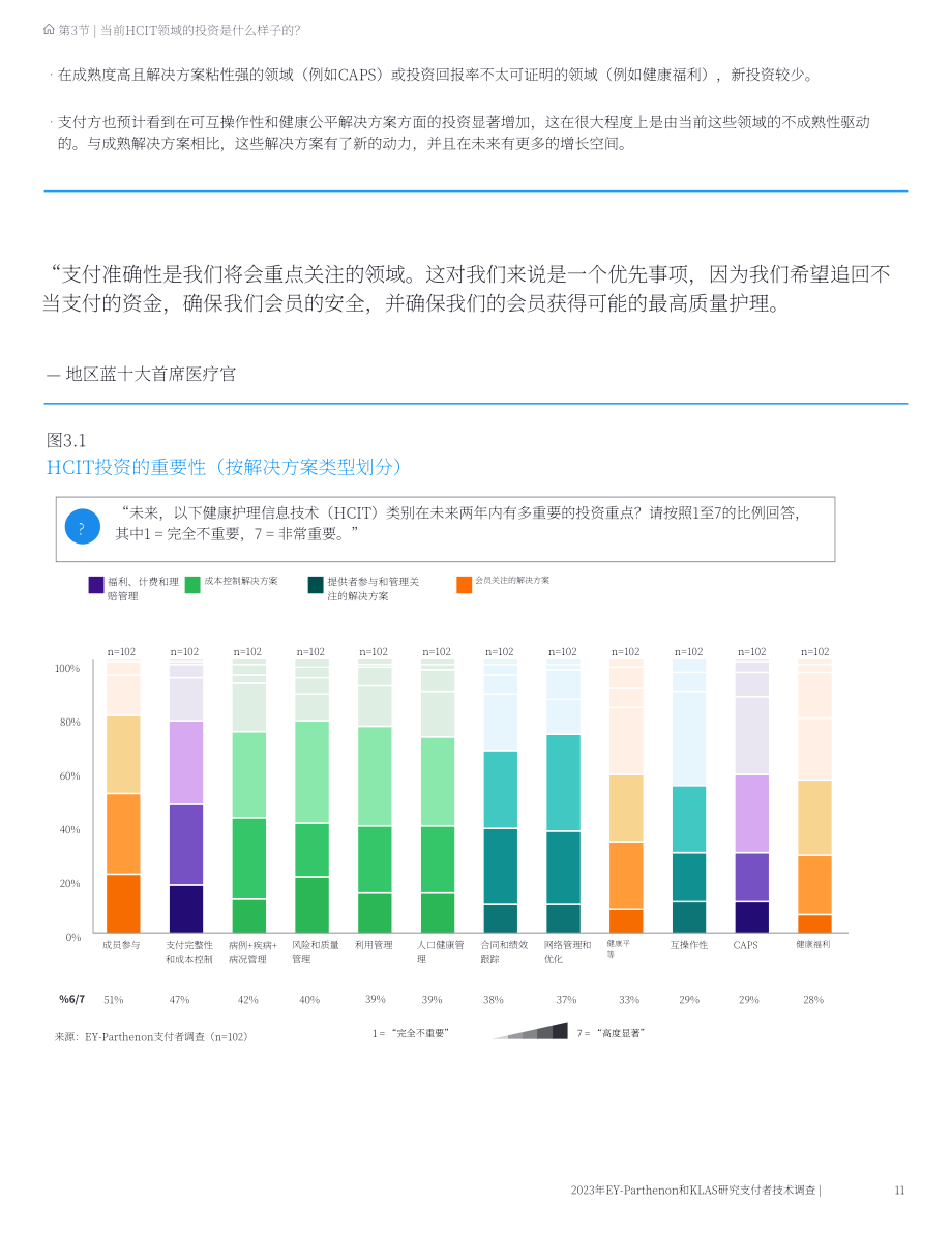 安永&KLAS：2023付款人技术研究报告（英文版）（21页）.pdf_第11页