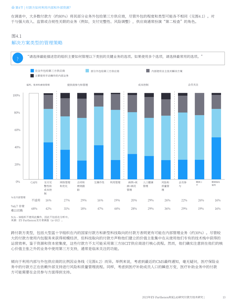 安永&KLAS：2023付款人技术研究报告（英文版）（21页）.pdf_第13页