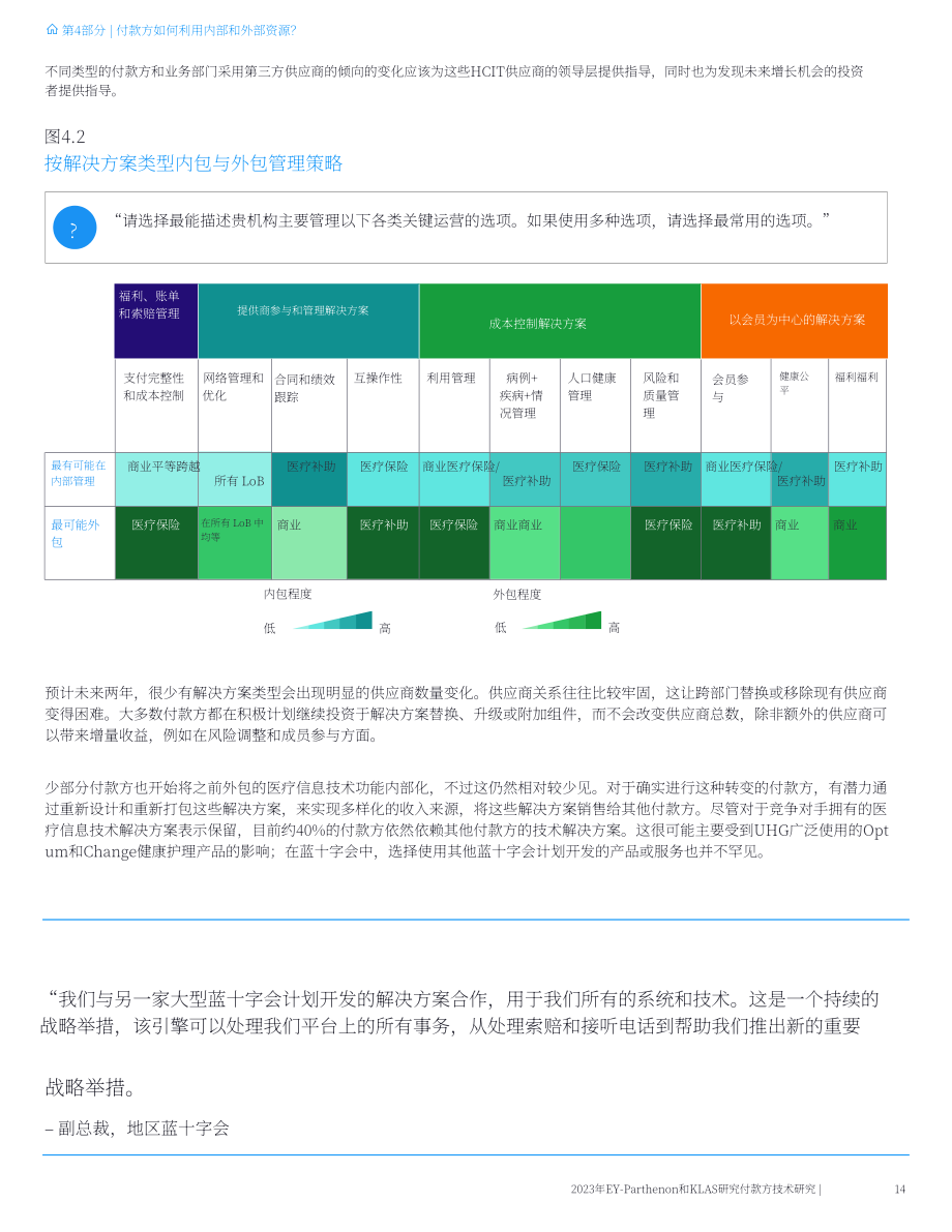 安永&KLAS：2023付款人技术研究报告（英文版）（21页）.pdf_第14页