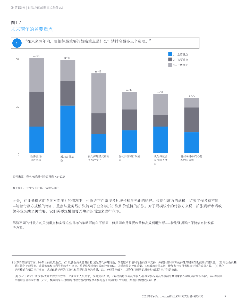 安永&KLAS：2023付款人技术研究报告（英文版）（21页）.pdf_第5页