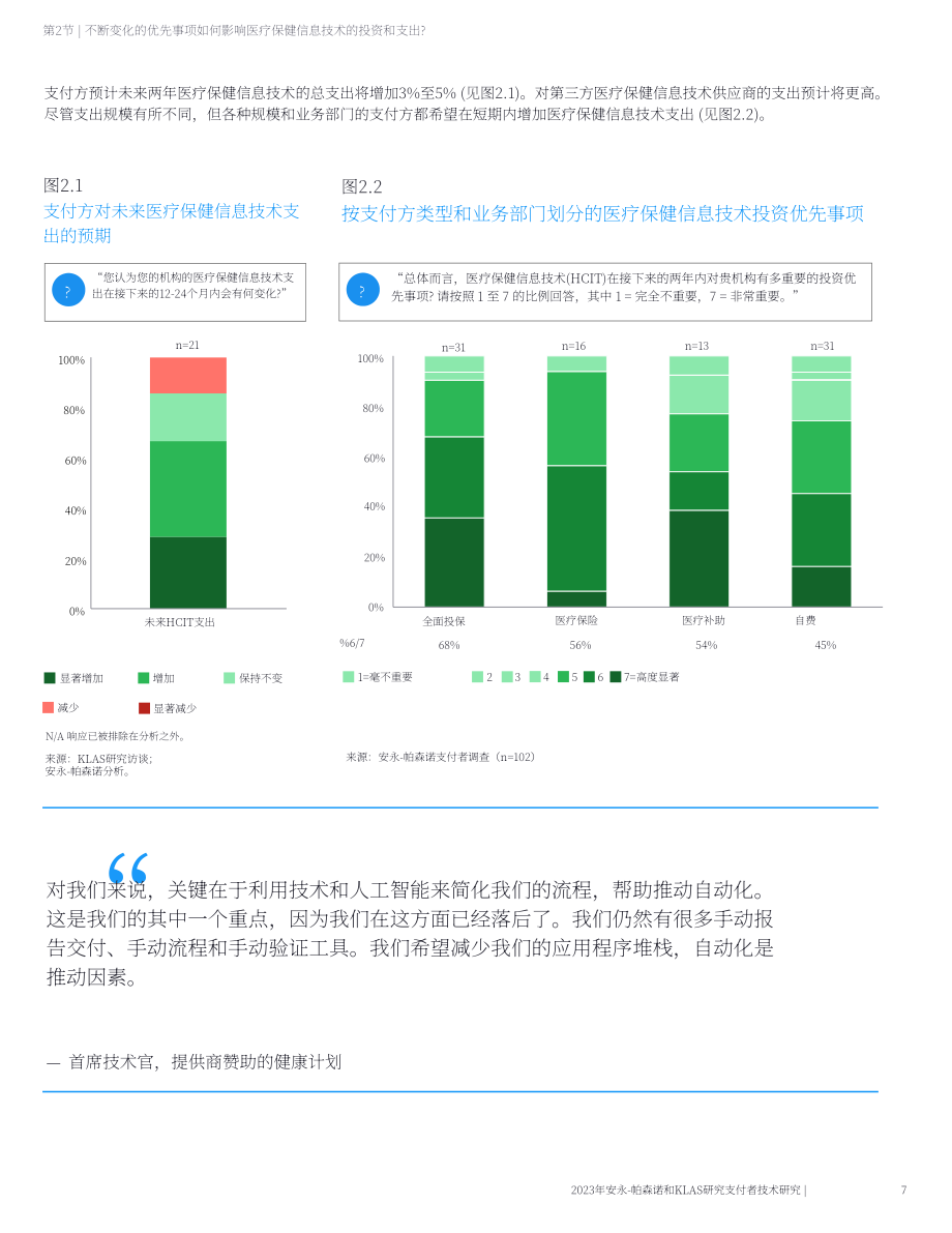 安永&KLAS：2023付款人技术研究报告（英文版）（21页）.pdf_第7页