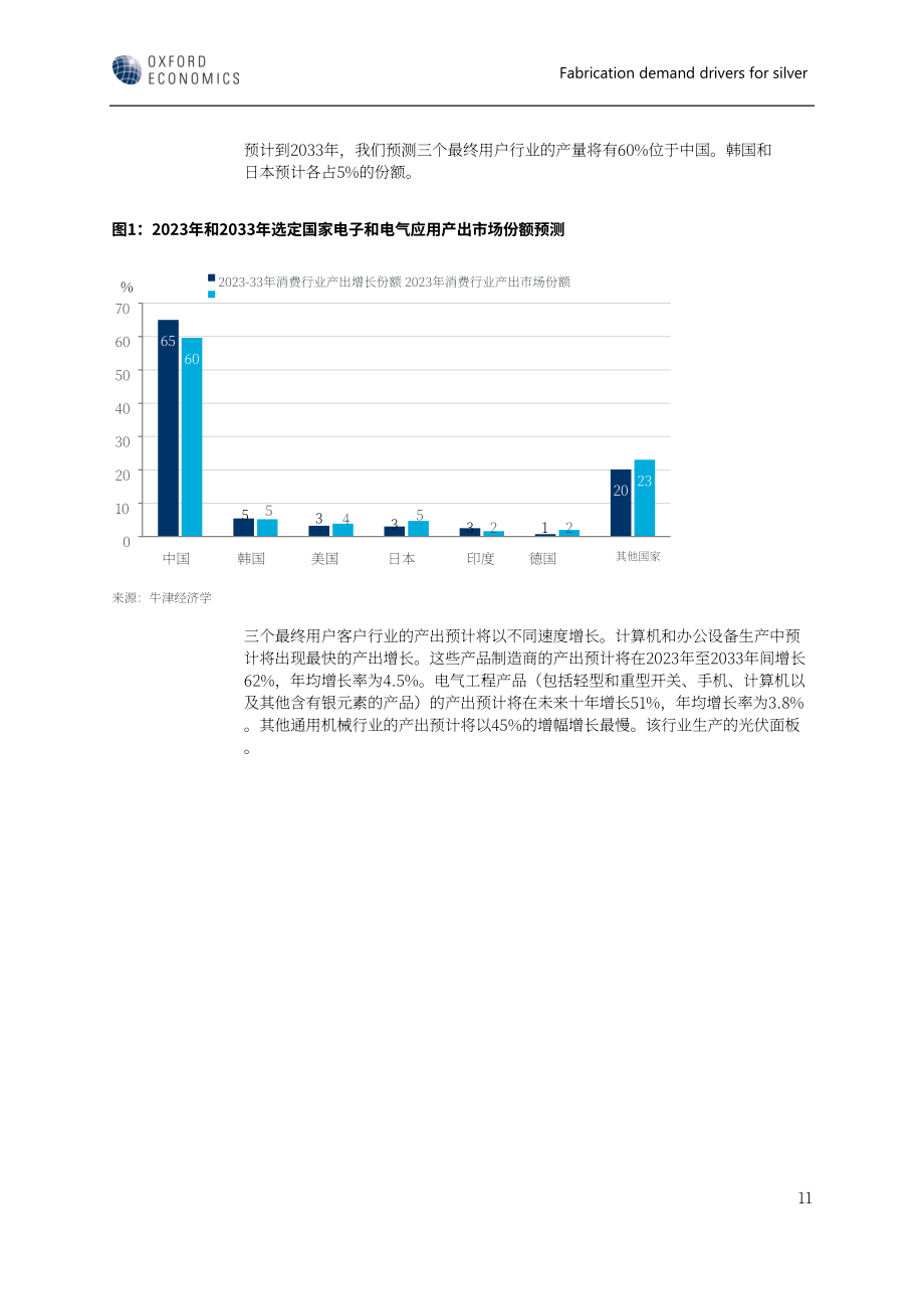 世界白银协会：2023年工业、珠宝和银器行业的白银制造需求驱动因素分析报告（英文版）（21页）.pdf_第12页