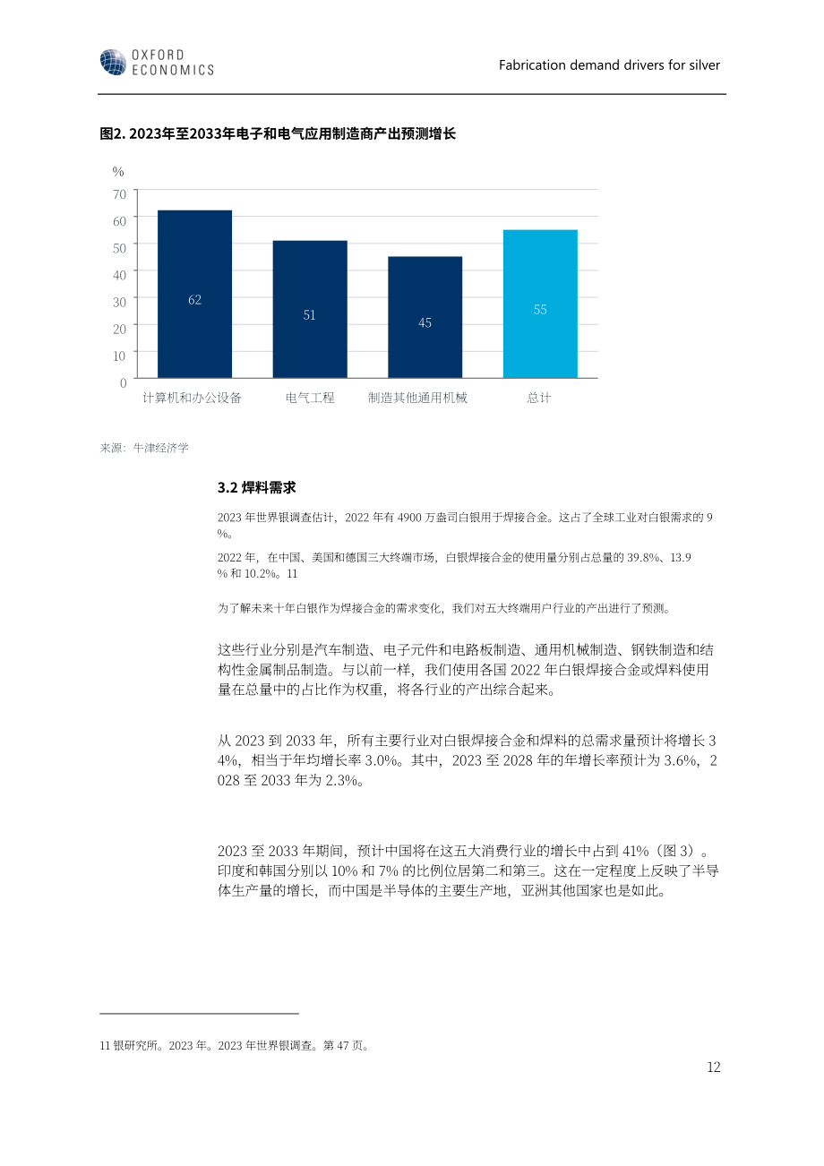 世界白银协会：2023年工业、珠宝和银器行业的白银制造需求驱动因素分析报告（英文版）（21页）.pdf_第13页