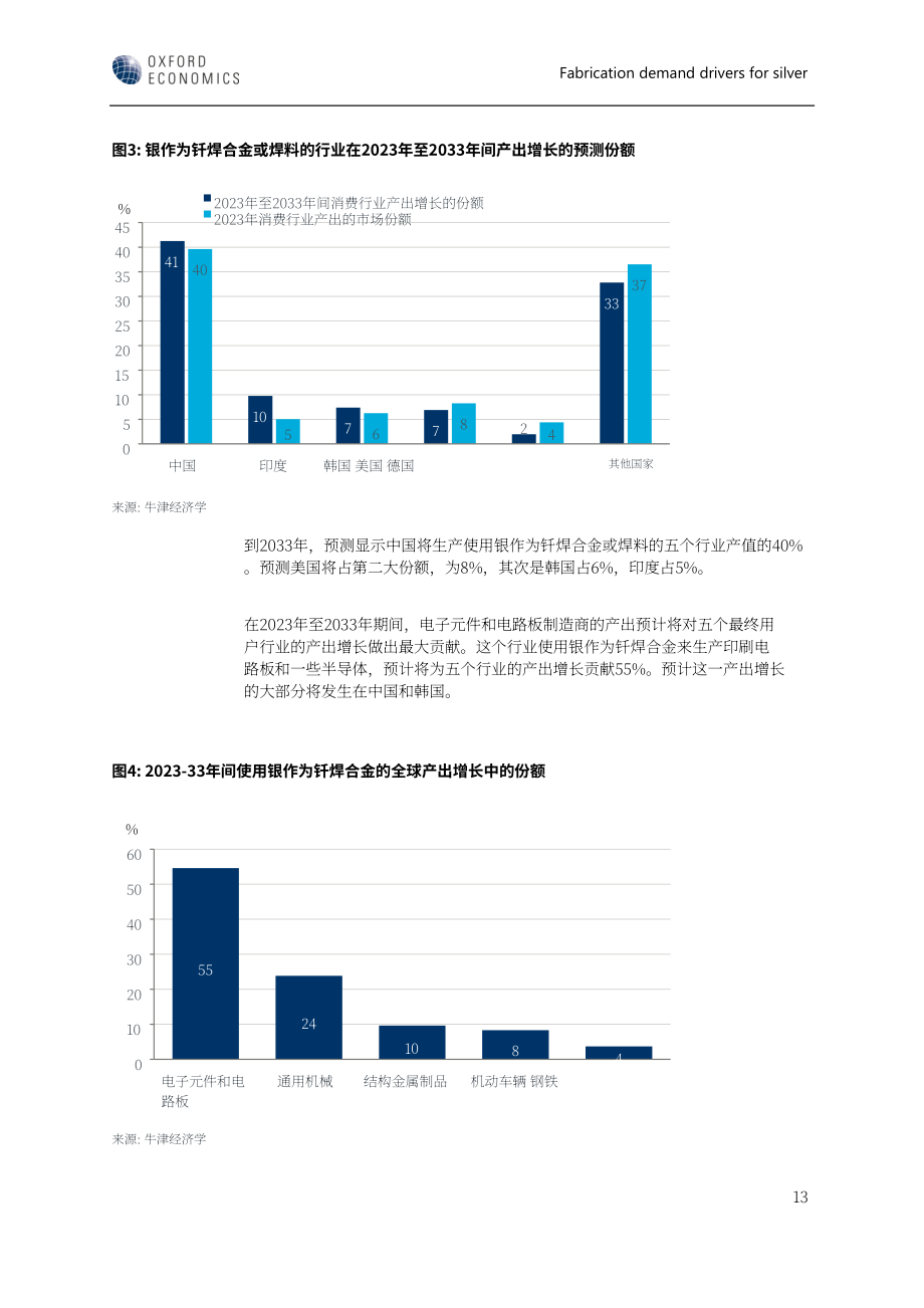 世界白银协会：2023年工业、珠宝和银器行业的白银制造需求驱动因素分析报告（英文版）（21页）.pdf_第14页