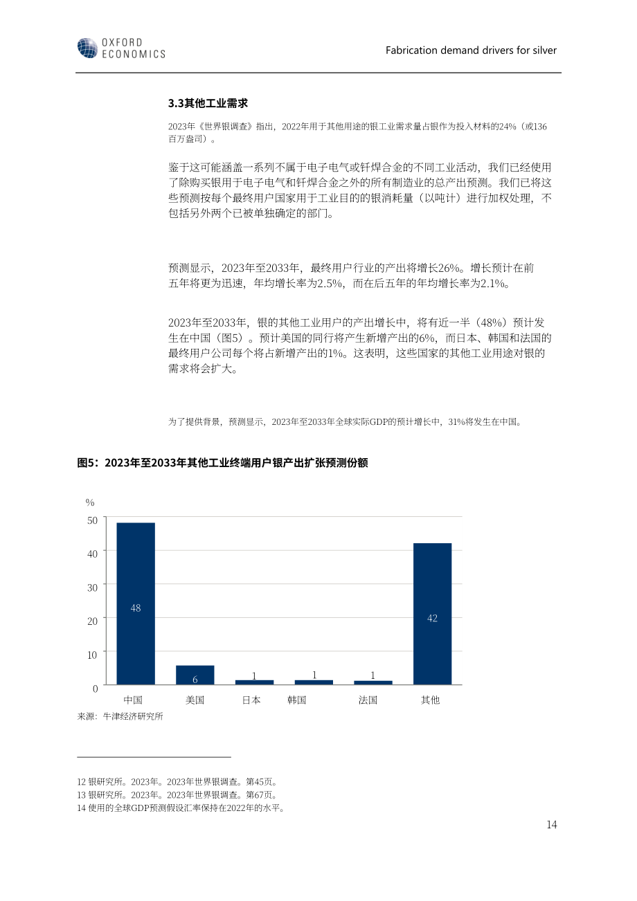 世界白银协会：2023年工业、珠宝和银器行业的白银制造需求驱动因素分析报告（英文版）（21页）.pdf_第15页